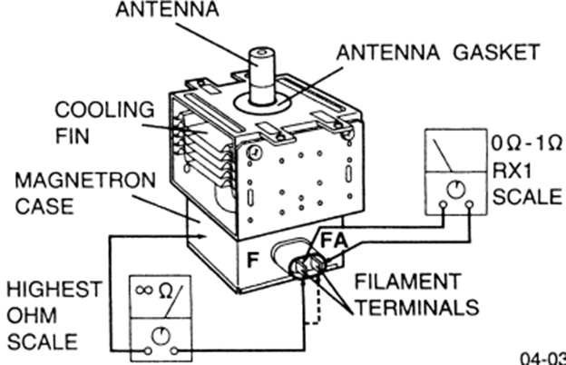 Схема подключения магнетрона в микроволновой печи